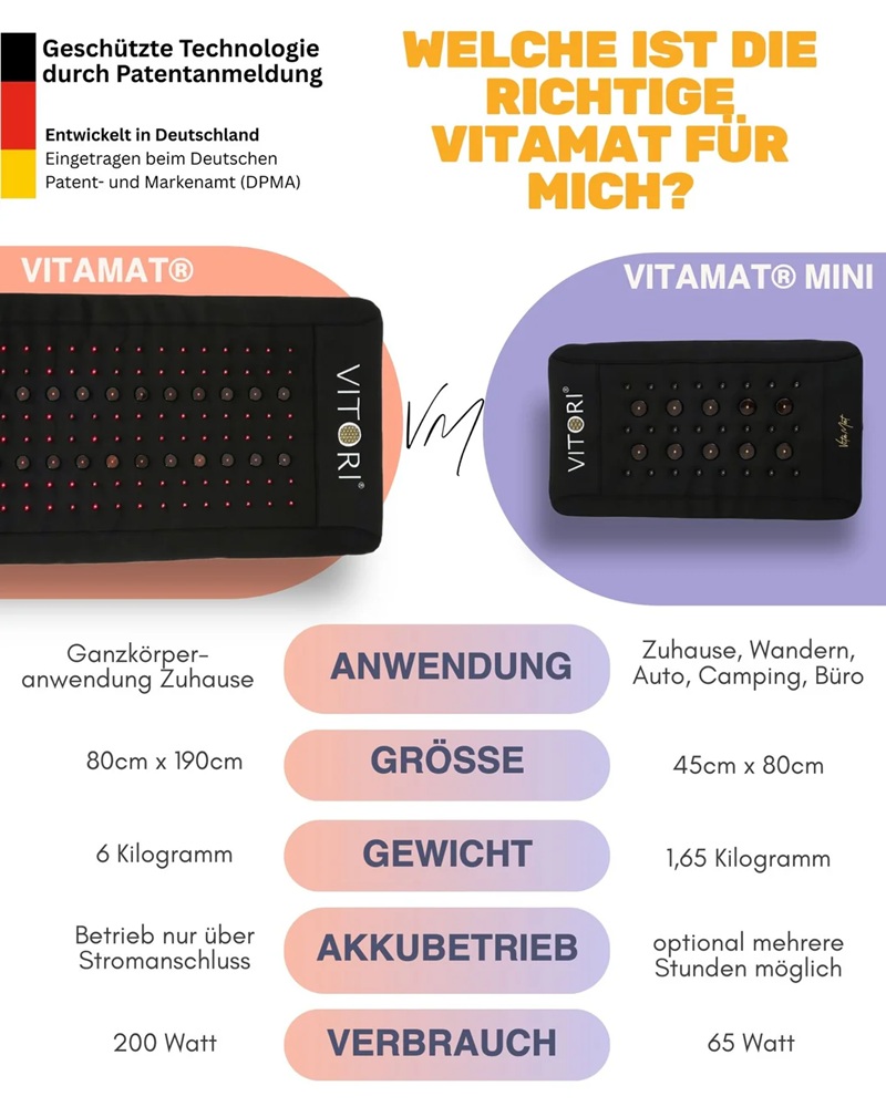 VITORI® VitaMat® – Bild 3