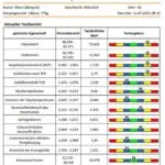 NeueWeltShop_frequenzen_Bio_Quantum_Generator_Ergebnis