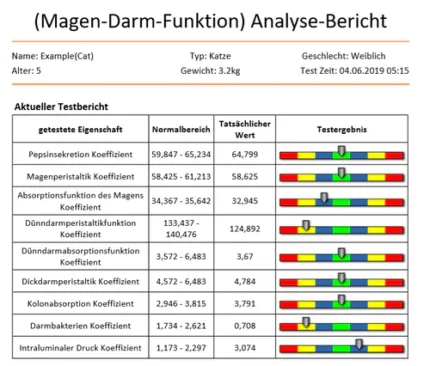 NeueWeltShop_frequenzen_Pet_Scanner_Generator_Ergebnis